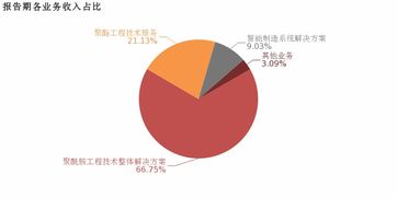 三聯(lián)虹普2018年業(yè)績穩(wěn)健增長，聚酰胺工程技術解決方案與技術服務業(yè)績雙輪驅(qū)動
