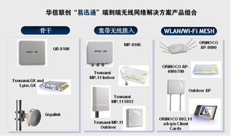 華信聯(lián)創(chuàng)推出易迅通無(wú)線(xiàn)網(wǎng)絡(luò)解決方案 產(chǎn)品、方案與技術(shù)服務(wù)全景解析